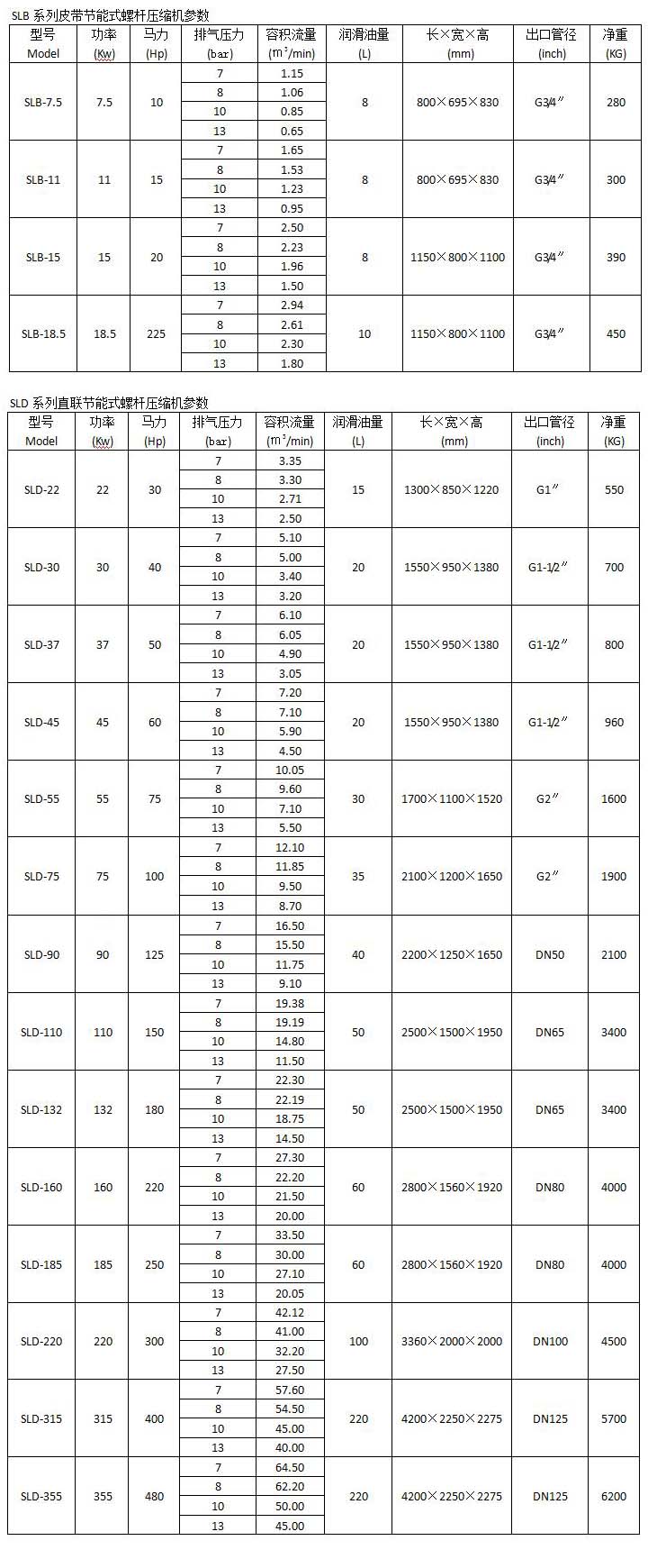 节能螺杆空压机参数