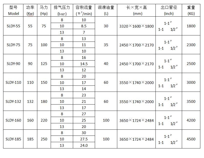 节能螺杆空压机参数