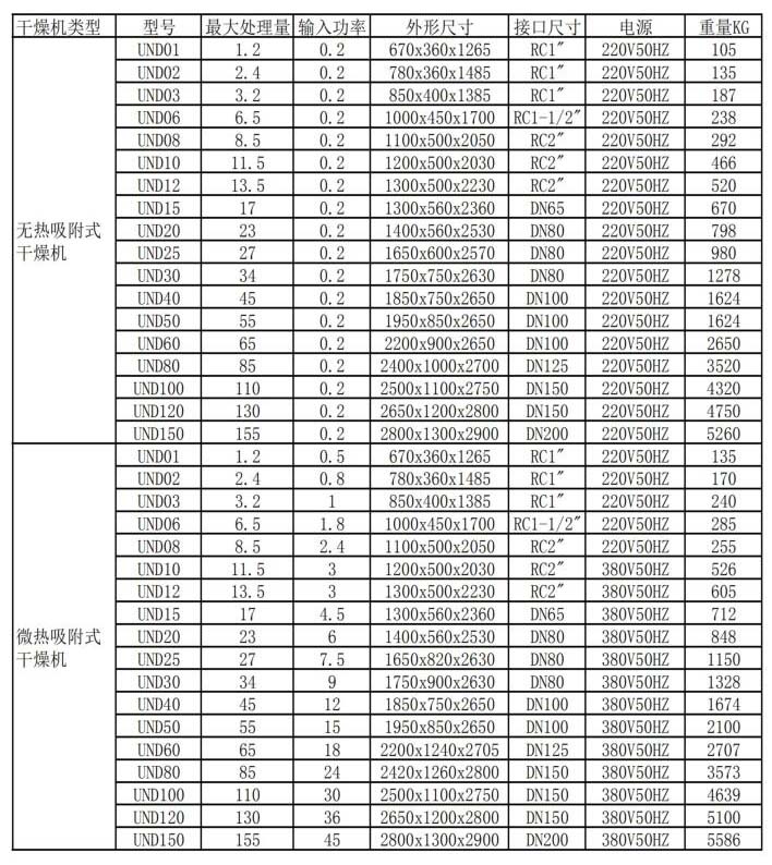 吸干机参数